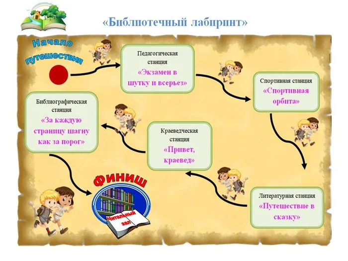 квест